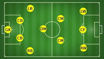 soccer positions newstavka – newstavka.com
